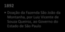 Nossa história no tempo 1849 Nasce Luiz de Queiroz 1892 Doação da Fazenda São João da Montanha, por Luiz Vicente de