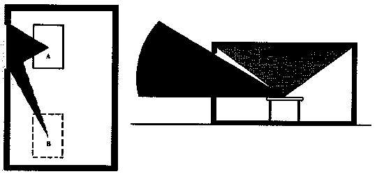 VISUALIZAÇÃO DO EFEITO DA LUZ II A iluminação diminui de A para B porque aumentou a distância e inclinação da janela relativamente à mesa. As fontes de luz são a janela e o tecto.