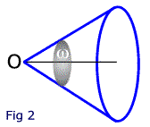 GRANDEZAS II Fluxo luminoso (φ) é a potência da fracção visível da radiação electromagnética emitida ou recebida por um corpo: Unidades lumen [lm] φ = dq dt GRANDEZAS III No caso geral, uma fonte