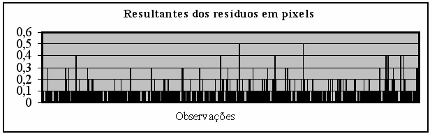 Bazan, W. S. et al.