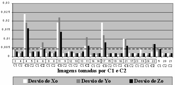 em graus decimais.