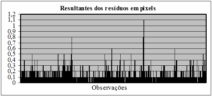 46 A influência das injunções de orientação relativa na calibração de.