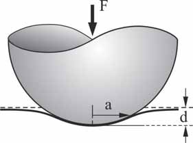 REVISÃO BIBLIOGRÁFICA onde P U LJ, AR AR ( z) z 6z 6z LJ, 7 (.4) Sendo R o raio da esfera e z a distância entre a superfície e a esfera (Rützel et al, 6)..4.3.