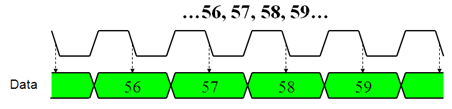 Exercícios: 1. Construir uma subro]na que realiza um retardo de 50ms. Suponha clock de 12Mhz. 2.