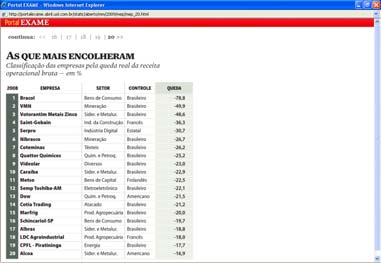 ) 13 - Atlantic 4,2% 29,8% 28,3% 18,3% 13,2% 8,4% 6,9% 4,7% 3,6% 3,2% 2,9% 2,4% 1,6%,19,3,3,1,72 1,22 1, 2,9 2,16 3,31 3,3 4,27 6,3 1,4% 8,8% 9,8% 9,3% 9,% 1,2% 1,7% 9,8% 7,8% 1,7% 9,6% 1,3% 9,7% 13