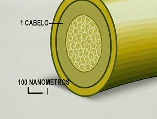 Nanômetro Um nanômetro é uma medida equivalente a um bilionésimo de metro.