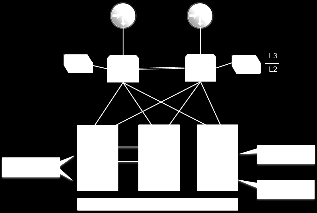 Um dos principais requisitos para a configuração do NSX é que todos os hosts de processamento já estejam conectados ao vsphere Distributed Switch (VDS).
