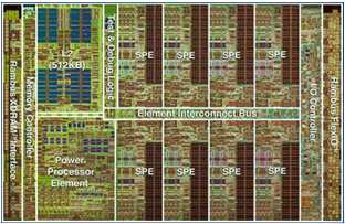 Código OpenCL Driver OpenCL