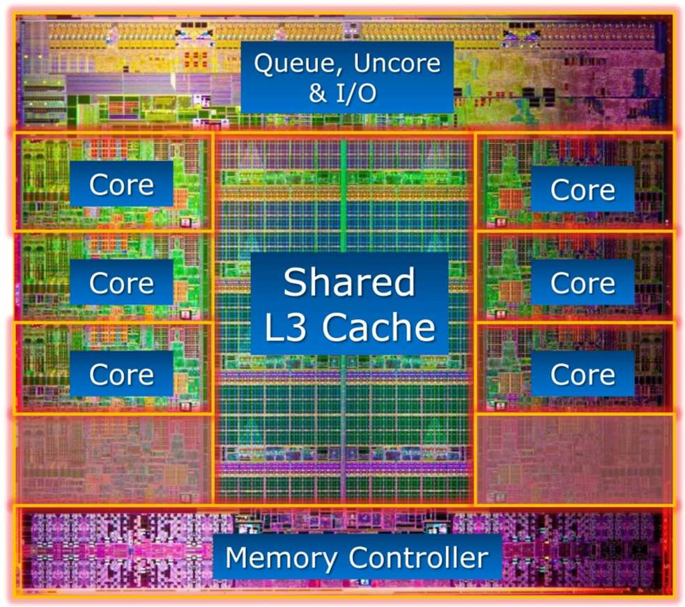 CPU vs GPU (2)