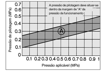 VN omo encomendar Material da junta Junta NR Junta MP Junta EPR onsulte a tabela q para aplicação. Suporte Nenhum om suporte penas dim.