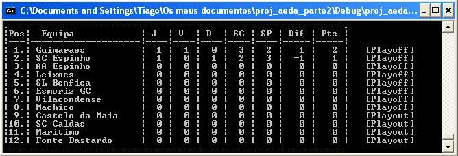 3 Ver Classificação Geral Este submenu apresenta uma tabela com as informações gerais de cada equipa presente no campeonato.