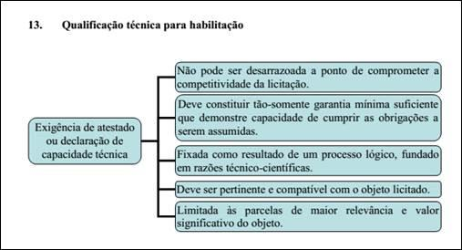 O princípio da isonomia em sua acepção material pressupõe a dispensa de tratamento igualitário aos que se apresentam em condições de igualdade perante à exigência administrativa, somente sendo