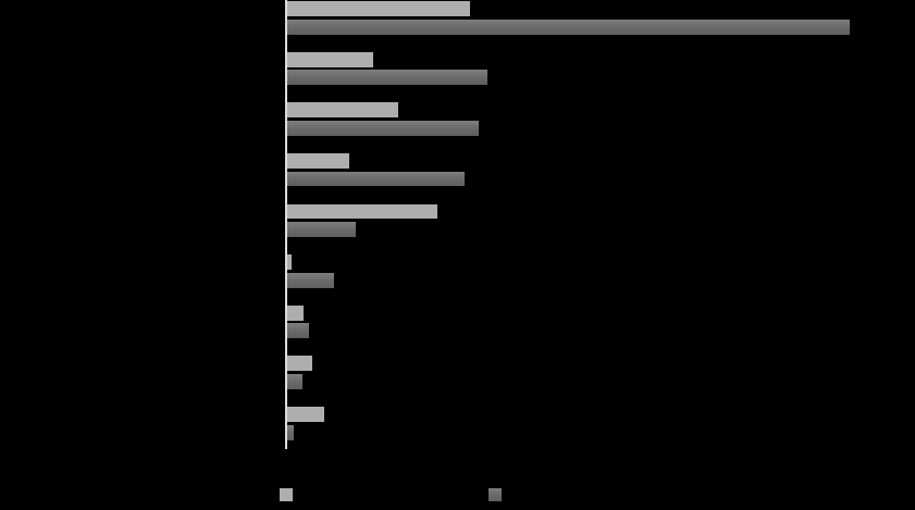 3200 BOHNER et al. Quadro 1.