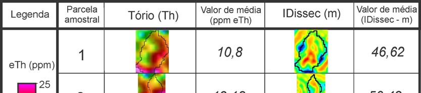 Figura 3.