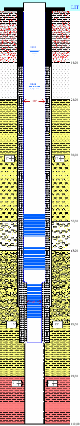 dos poços (PT 10,