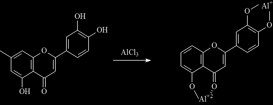3 - Desenvolvimento de um método de calibração multivariada para quantificação de 28 flavonoides nos extratos comerciais de própolis fenólicas, principalmente os ácidos fenólicos.
