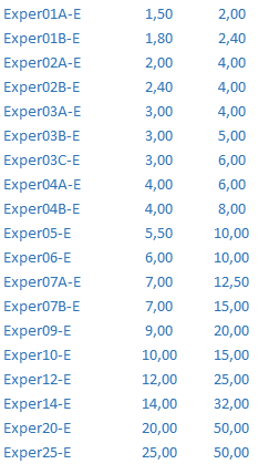 2 mm Tela Exper3C-E Tela