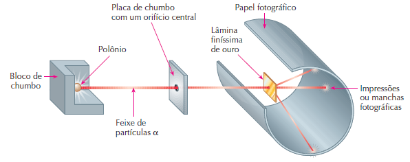 do átomo e a natureza elétrica da matéria.