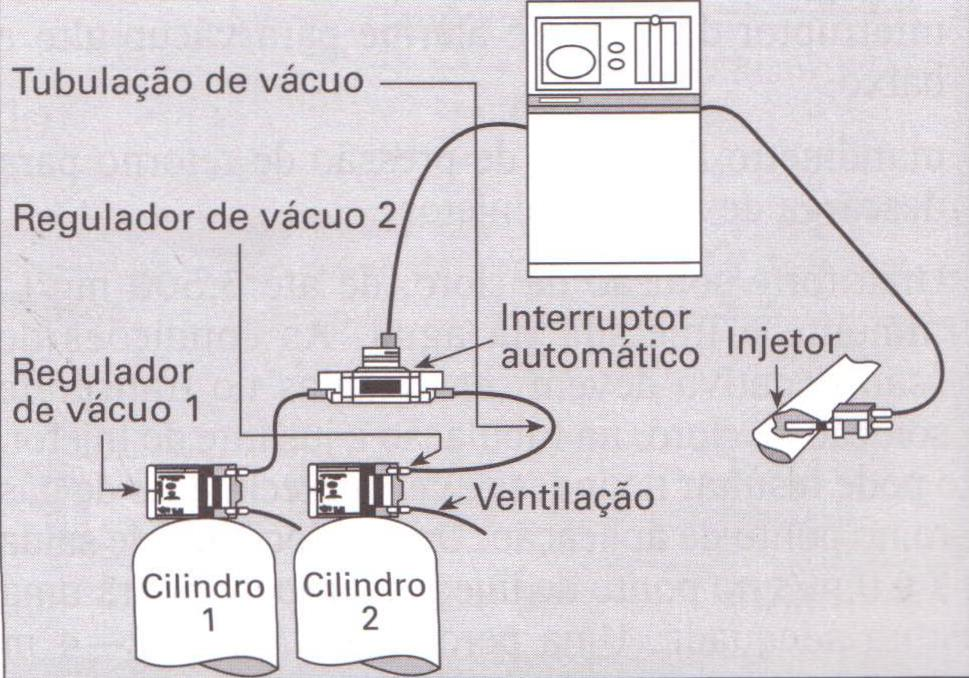 b) Alimentação e aplicação Fonte: