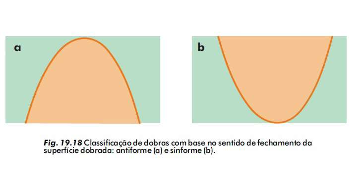 estratigrafia das