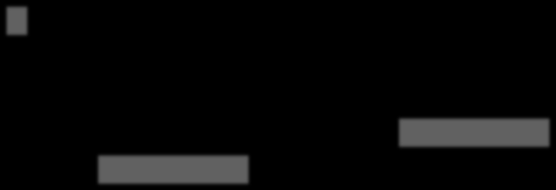 Líquida/EBITDA <= 4,00x 2,40x 1.519,7 M Em conformidade EBITDA/Despesa Fin. Liq. >= 2,00x 4,09x 1.