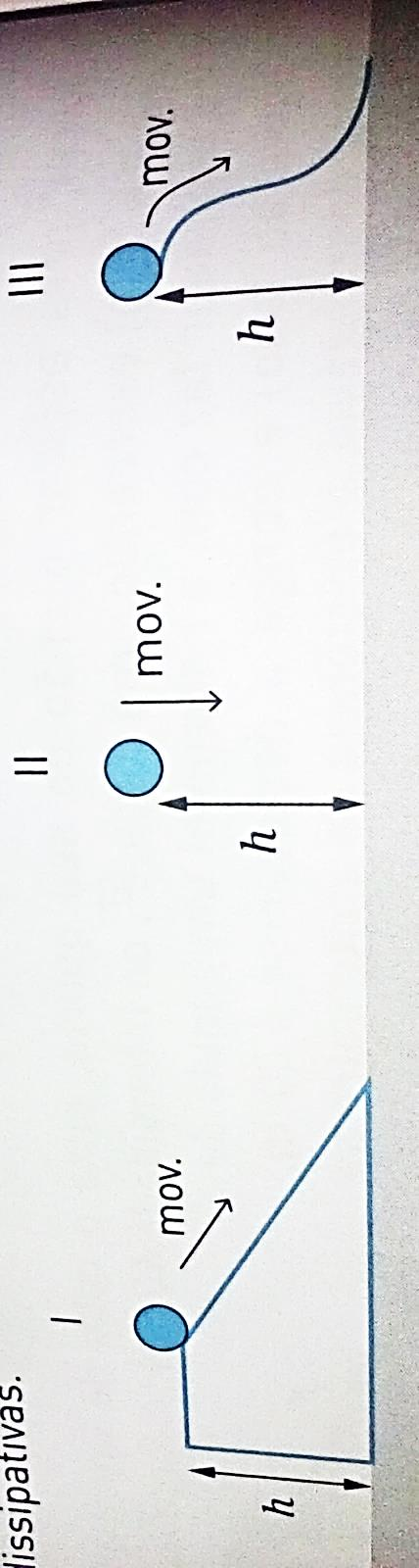 11. Abandonou-se uma bola de massa m de uma altura h, relativamente ao solo, em três percursos diferentes I, II e III. Despreze a existência de forças dissipativas. 11.1. Relativamente à energia mecânica da bola, podemos dizer: (A) A variação da energia mecânica da bola é maior em I do que em II.