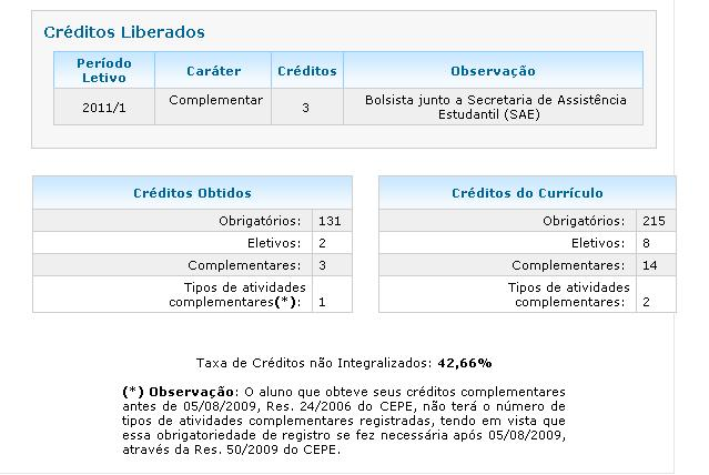 .. O aluno acompanha a conversão dos créditos complementares pelo Portal do Aluno.