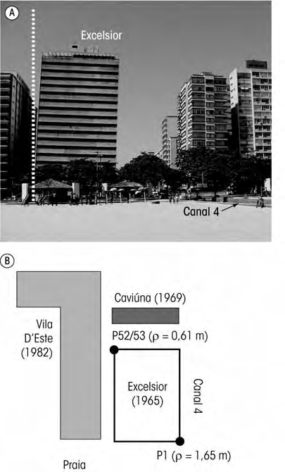 2 Questões Geotécnicas anteriores a 1980 59 Fig. 2.