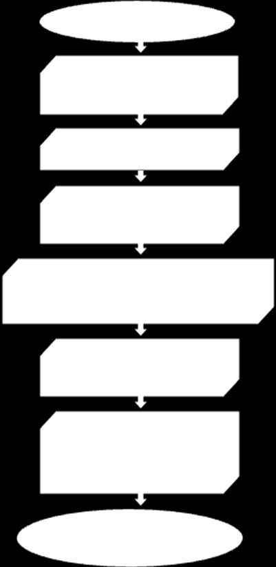 Figura 2 Primeiro Processo: Fabricação do perfil Janela O primeiro processo é dividido em oito postos de trabalhos, onde para cada posto está alocada uma tarefa diferente.