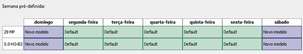 Como editar e excluir um modelo 1. Na guia Configuração, selecione o servidor que deseja editar e clique em. 2.