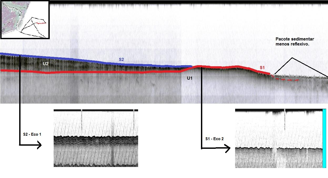 a superfície sísmica S2 associada ao ecocaráter tipo 1 (Fig. 16). Figura 16: Interpretação de um transecto sísmico SO/NE (localização indicada na parte superior esquerda da imagem).