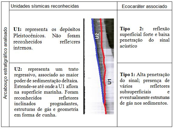 40 8 CONCLUSÕES E CONSIDERAÇÕES FINAIS Foram identificados três padrões de ecocaráteres, que auxiliaram no entendimento dos processos sedimentares e foram correlacionados com a análise