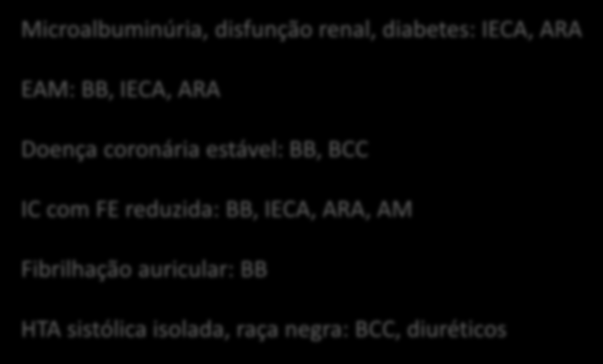 (I, A) Microalbuminúria, disfunção renal, diabetes: IECA, ARA EAM: BB, IECA, ARA Doença