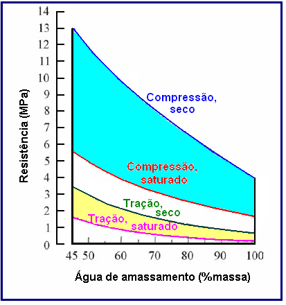 Antônio Figueiredo et al.