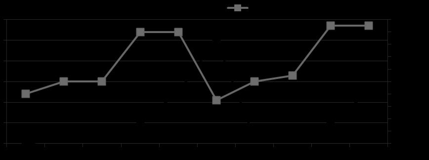 Na Figura 4 encontram-se as densidades de massa aparente das argamassas com substituição proporcional da cal pelas lãs (LV ou LR), e da argamassa de referência(ts0).