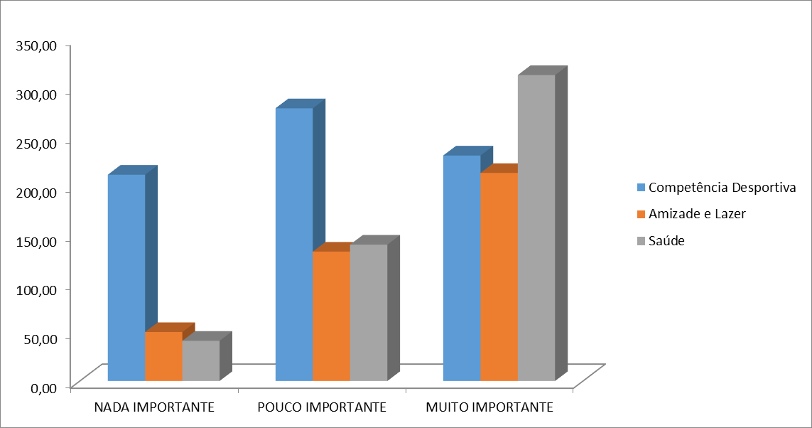 Figura 4 Comparação de respostas dos fatores motivacionais em percentual 4. DISCUSSÃO Os alunos, das séries finais do ensino fundamental, estão numa fase de transição entre a infância e a fase adulta.