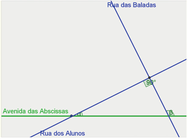 1º passo: Qual a relação entre os ângulos α e β? Por quê? Aluno 2º passo: O coeficiente angular na equação reduzida de uma reta é igual à tangente do ângulo que ela faz com o eixo x.