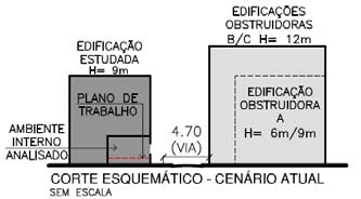 representativas, sendo adotados os extremos (via com menor dimensão e via com maior dimensão), e áreas consideradas