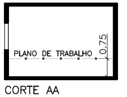 Logo, as simulações foram realizadas para o dia 22