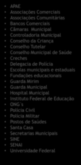 ESTÃO DE IMPACTOS SOCIOECONÔMICOS FASE 3 - UM PROCESSO DE CONSTRUÇÃO PARTICIPATIVA EXTERNO QUE ENVOLVE A COMUNIDADE LOCAL 21 workshops 145 pessoas envolvidas