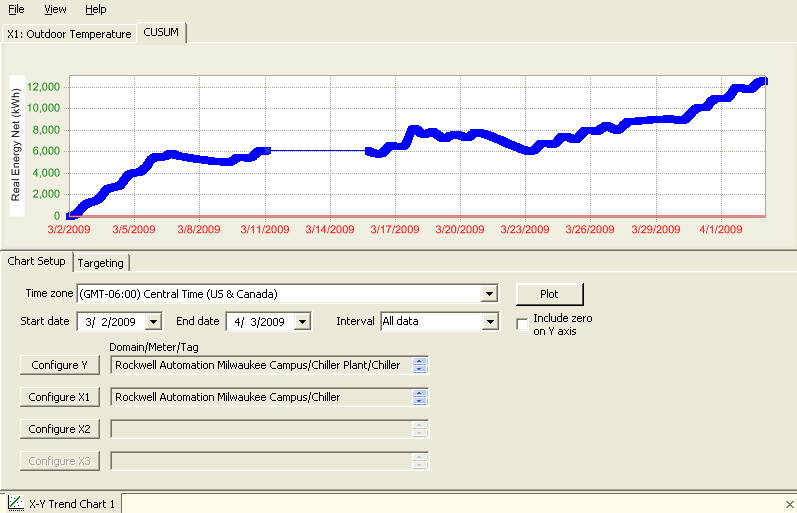 Client ChartsPlus