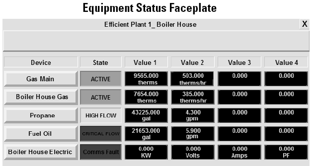 Energy Management