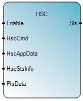 High-Preset = 9 OUTPUT