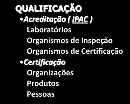 Organismos de Inspeção