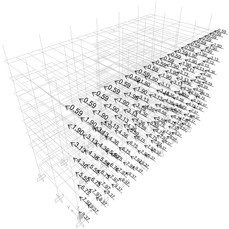 Após calculadas as somas das reações verticais em cada um dos andares, as cargas nocionais podem ser, enfim, definidas.