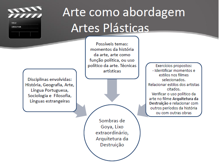 O Programa Cultura é Currículo: O