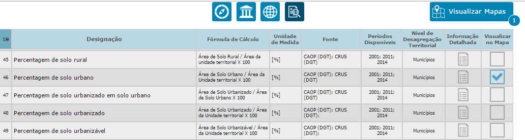 indicadores Lista