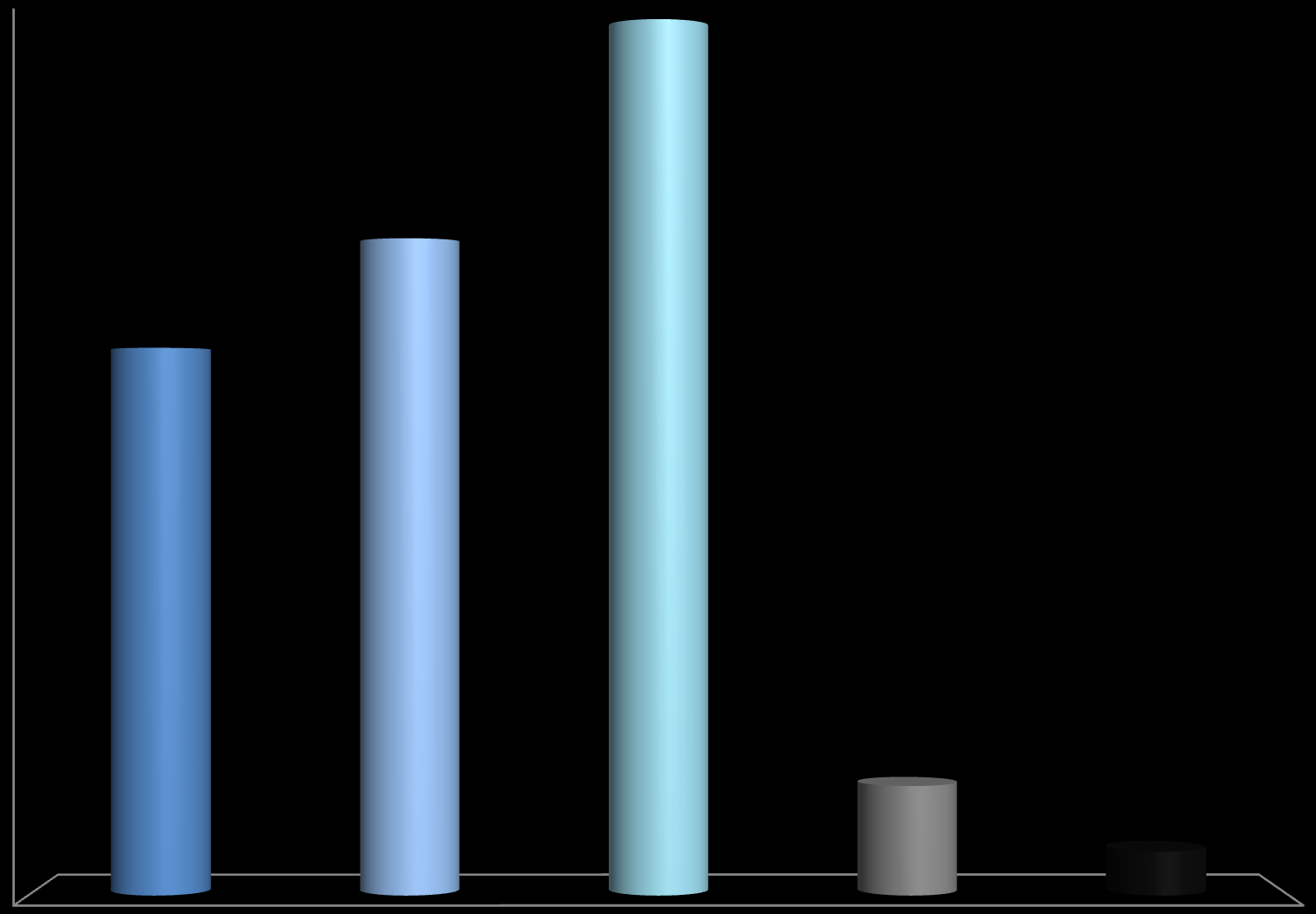 % em volume 40 Atmosfera primitiva da Terra 40 % 35 30 30