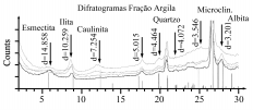 Figura 3. Amostra Amarela. Figura 5. Amostra Massa Padrão. Figura 6. Difração de Raio X. Figura 4. Amostra Vermelha. Na avaliação dos difratogramas referentes as difrações de Raio X (Fig.