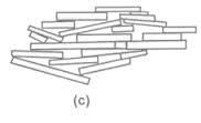 Sistema Solo-Água Lambe (1953) identificou dois tipos básicos de estrutura: 11 Estrutura
